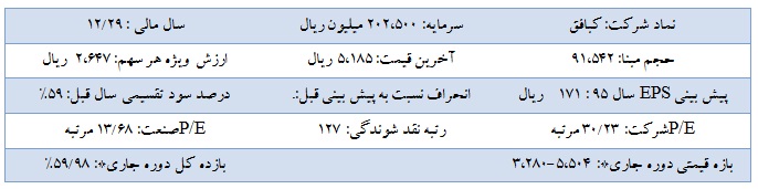 تحلیل بنیادی شرکت معادن بافق