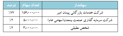 تحلیل بنیادی شرکت معادن بافق تحلیل بنیادی شرکت معادن بافق