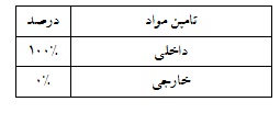 تحلیل بنیادی شرکت معادن بافق تحلیل بنیادی شرکت معادن بافق