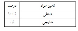 تحلیل بنیادی شرکت معادن بافق