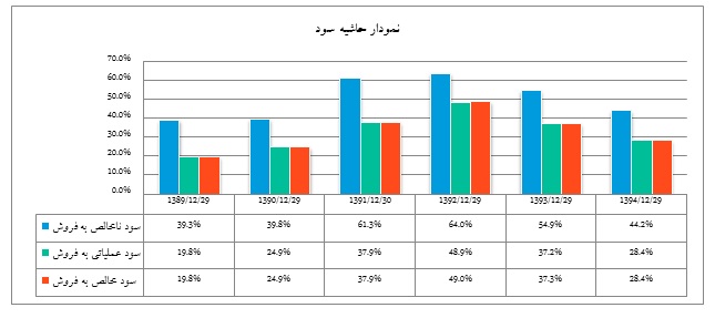 تحلیل بنیادی شرکت معادن بافق تحلیل بنیادی شرکت معادن بافق