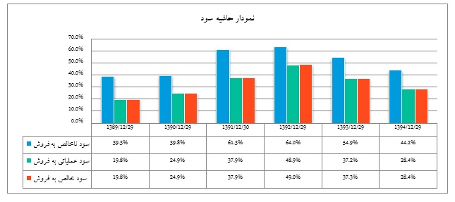 تحلیل بنیادی شرکت معادن بافق