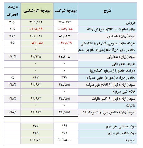 تحلیل بنیادی شرکت معادن بافق تحلیل بنیادی شرکت معادن بافق
