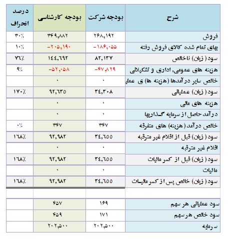 تحلیل بنیادی شرکت معادن بافق