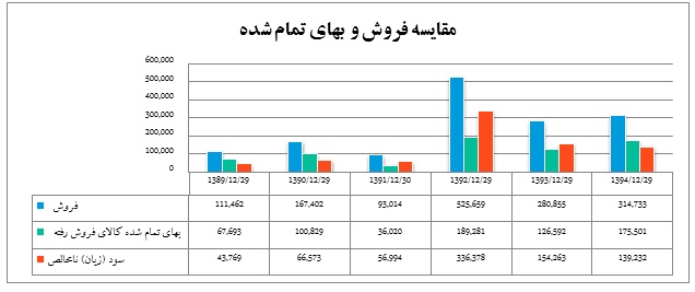 تحلیل بنیادی شرکت معادن بافق تحلیل بنیادی شرکت معادن بافق