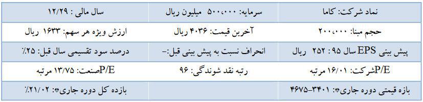 چشم اندازی روشن برای شرکت باما چشم اندازی روشن برای شرکت باما