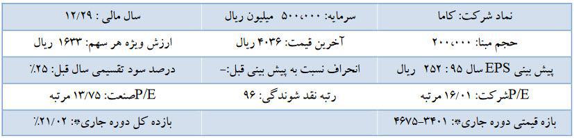 چشم اندازی روشن برای شرکت باما