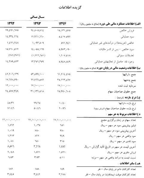 تقسیم 350 ریال سود سهام در مجمع عمومی چادرملو