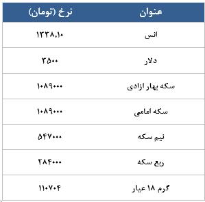 معامله 8166 قرارداد در رینگ طلایی بورس کالا معامله 8166 قرارداد در رینگ طلایی بورس کالا