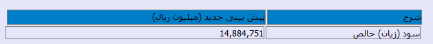گزارش شفاف سازی 