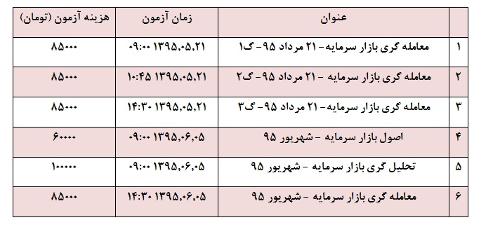 زنگ کنکور بورس نواخته شد