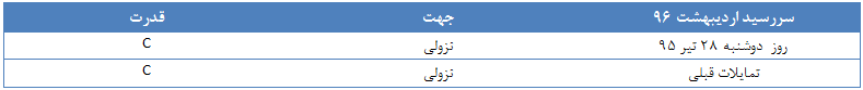 شروع کاری سکه در قیمت 1154000 تومان شروع کاری سکه در قیمت 1154000 تومان