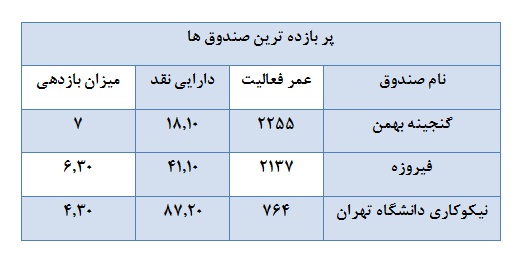 حرکت خلاف جهت متخصصین بورس و بازدهی سهام شرکت ها حرکت خلاف جهت متخصصین بورس و بازدهی سهام شرکت ها