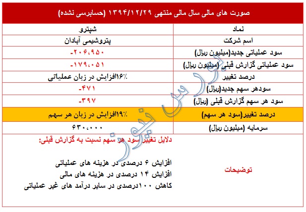 عملکرد ضعیف 