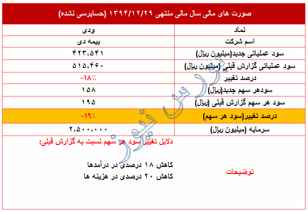 عملکرد منفی 