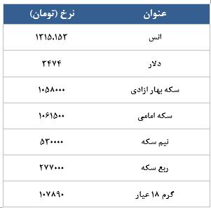 معامله 25590 قرارداد در رینگ طلایی بورس کالا