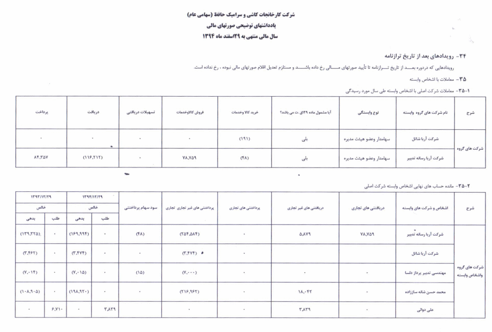 شفاف سازی 