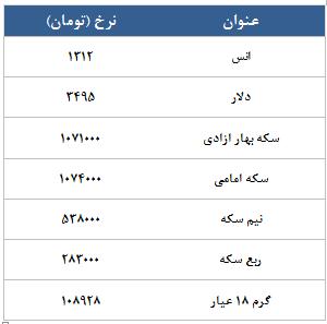 معامله 16168 قرارداد در رینگ طلایی بورس کالا معامله 16168 قرارداد در رینگ طلایی بورس کالا