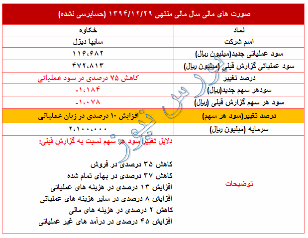 عملکرد سال 94 