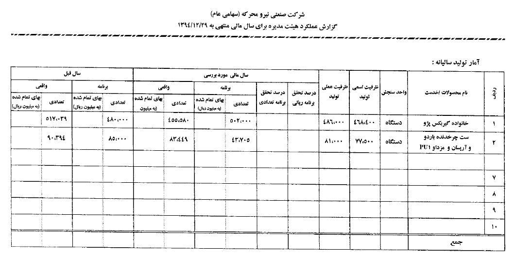 اقدامات 