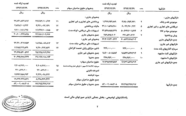 اقدامات 