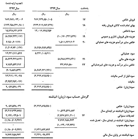 اقدامات 