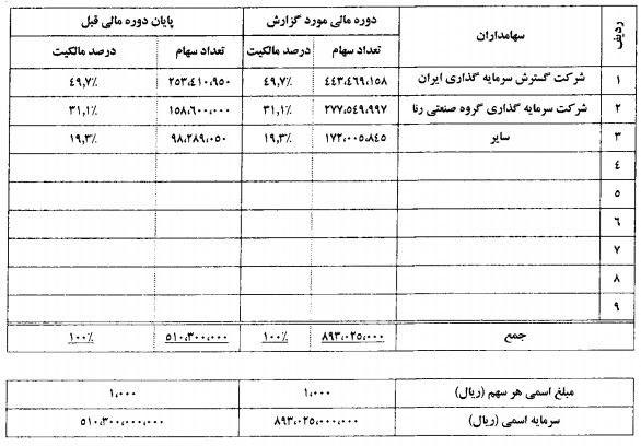 اقدامات 