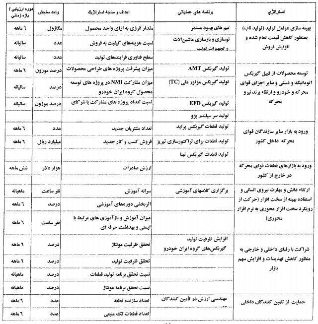 اقدامات 