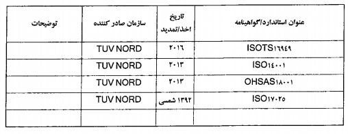 اقدامات 