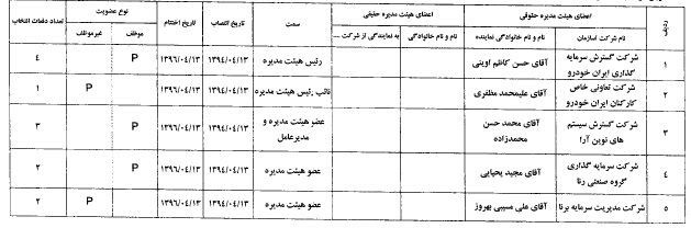 اقدامات 