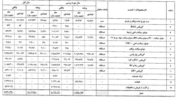 اقدامات 