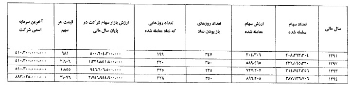 اقدامات 