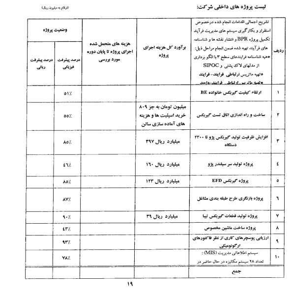 اقدامات 