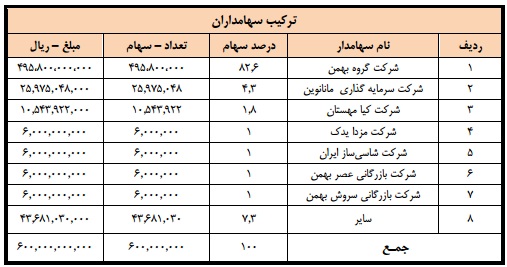 مجمع بهمن لیزینگ