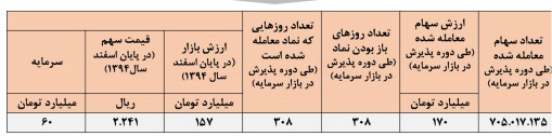 مجمع بهمن لیزینگ