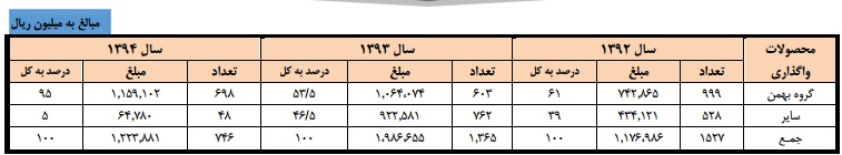 مجمع بهمن لیزینگ