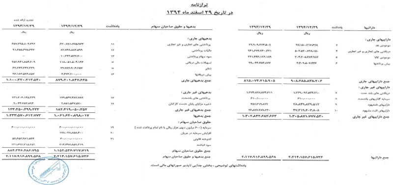 مجمع بهمن لیزینگ