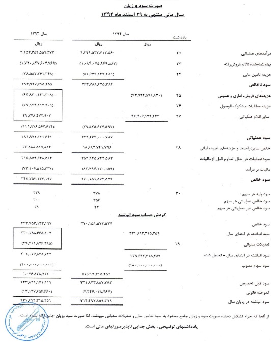 مجمع بهمن لیزینگ