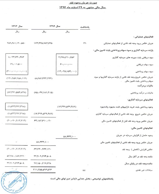 مجمع بهمن لیزینگ