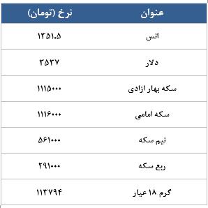 معامله 9496 قرارداد در رینگ طلایی بورس کالا معامله 9496 قرارداد در رینگ طلایی بورس کالا