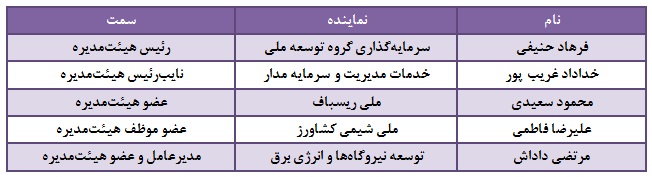 مجمع سیدکو