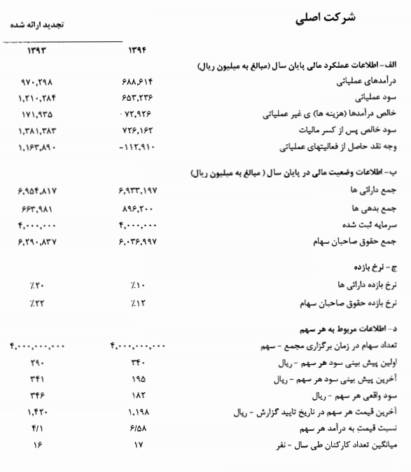 مجمع سیدکو