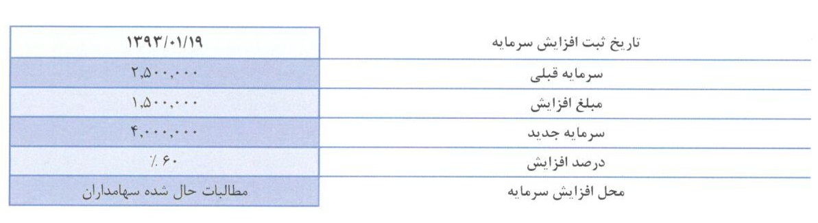 مجمع سیدکو