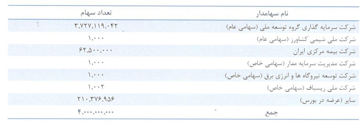 مجمع سیدکو