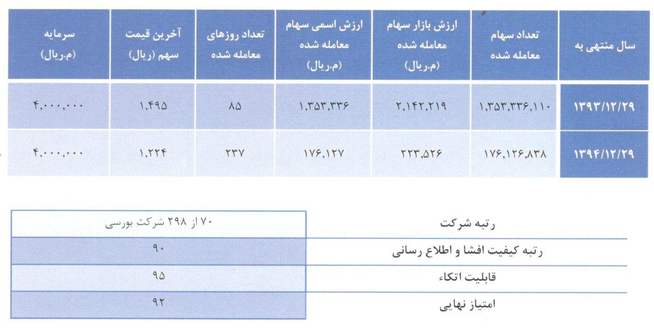 مجمع سیدکو