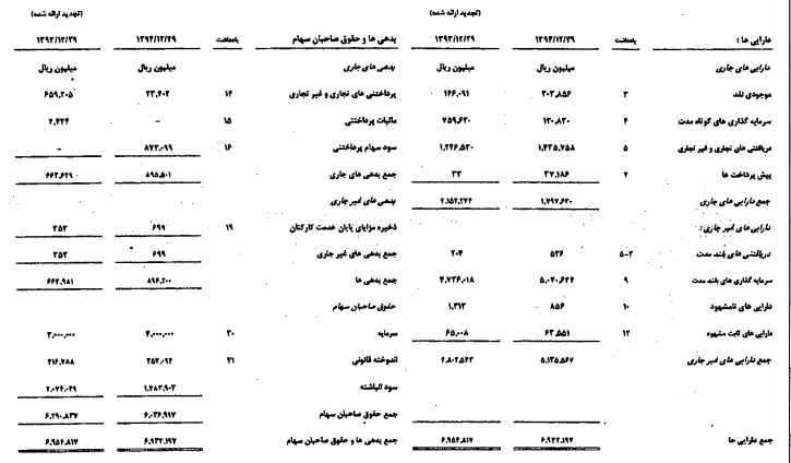 مجمع سیدکو