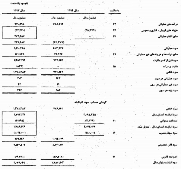 مجمع سیدکو