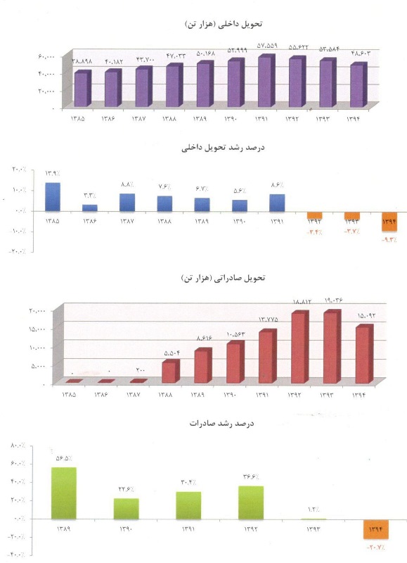 مجمع سیدکو