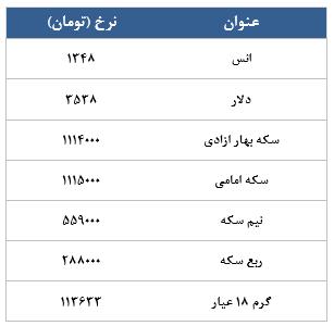 معامله 10165 قرارداد در رینگ طلایی بورس کالا