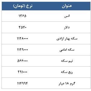 معامله 21290 قرارداد در رینگ طلایی بورس کالا معامله 21290 قرارداد در رینگ طلایی بورس کالا